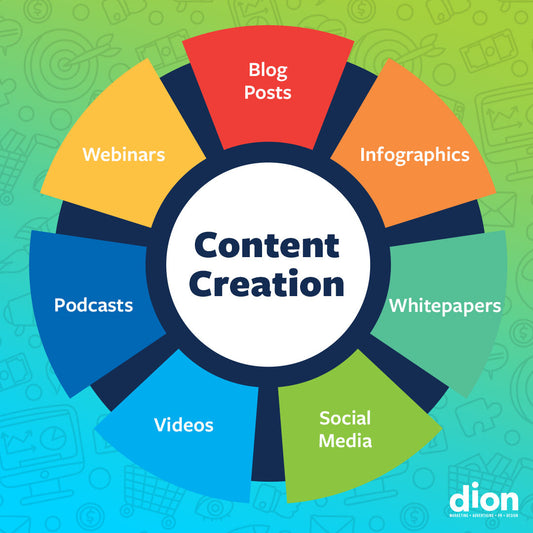 Content Creation Starter Bundle